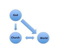 God-in-the-world consciousness