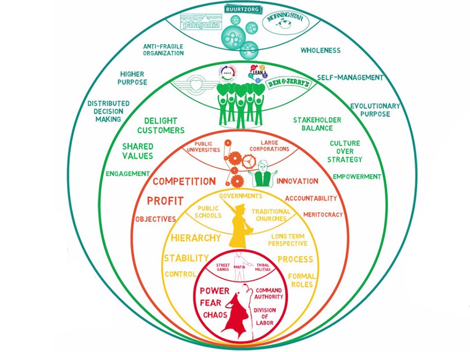 ReinventingOrganizationsImage-1024