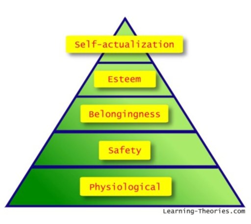 maslow
